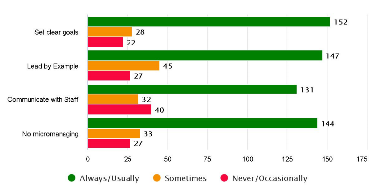 Multi Horizontal Bar Chart Brilliant Assessments