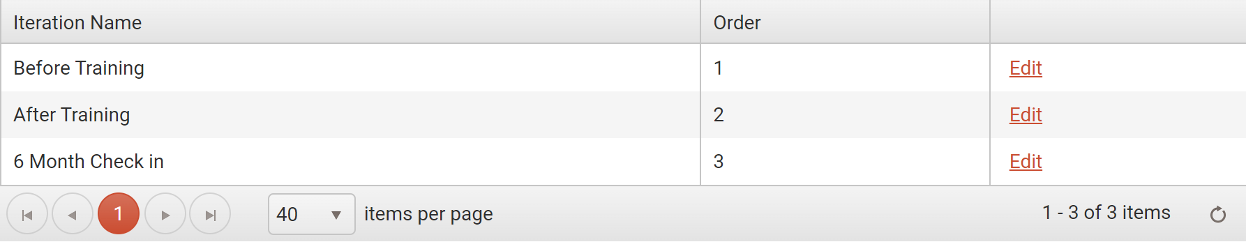 Setting up Iterations for Individual Feedback reporting – Brilliant ...