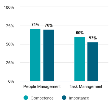Segmentation Splits.png