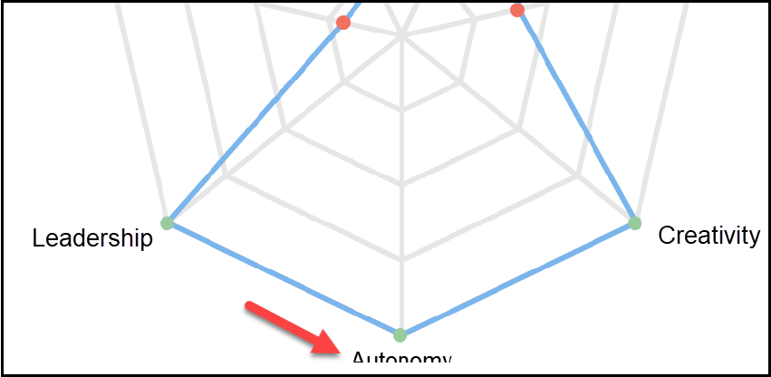 spider graph label cut off.png