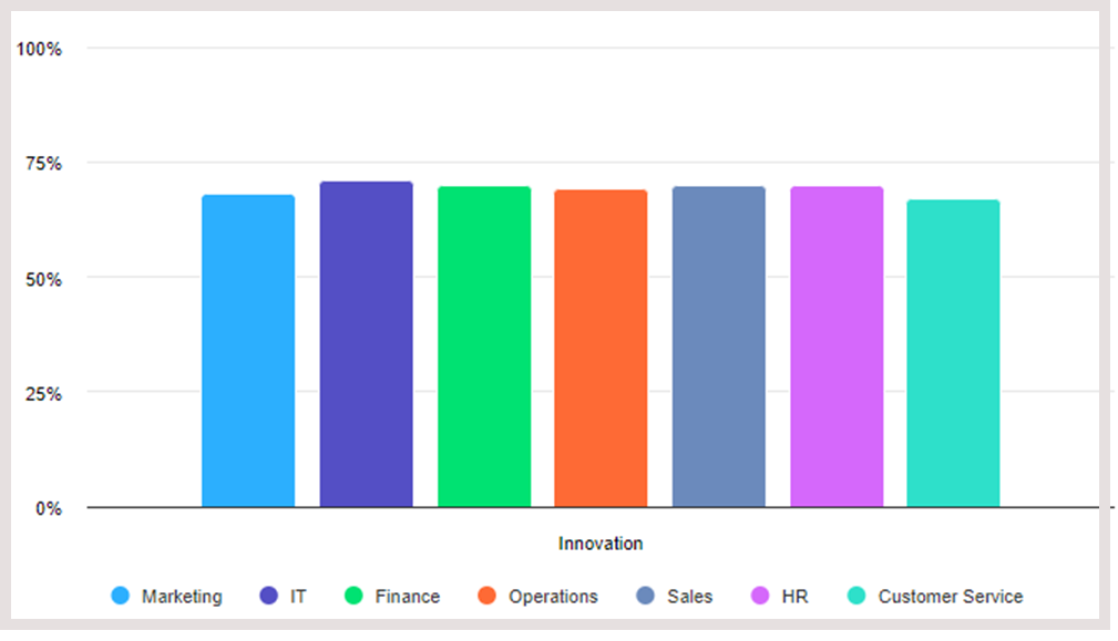 chart split by classifier.png