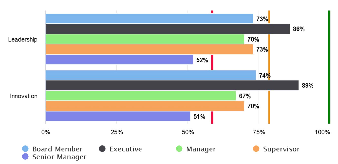 Multi Horizontal Bar Chart Brilliant Assessments