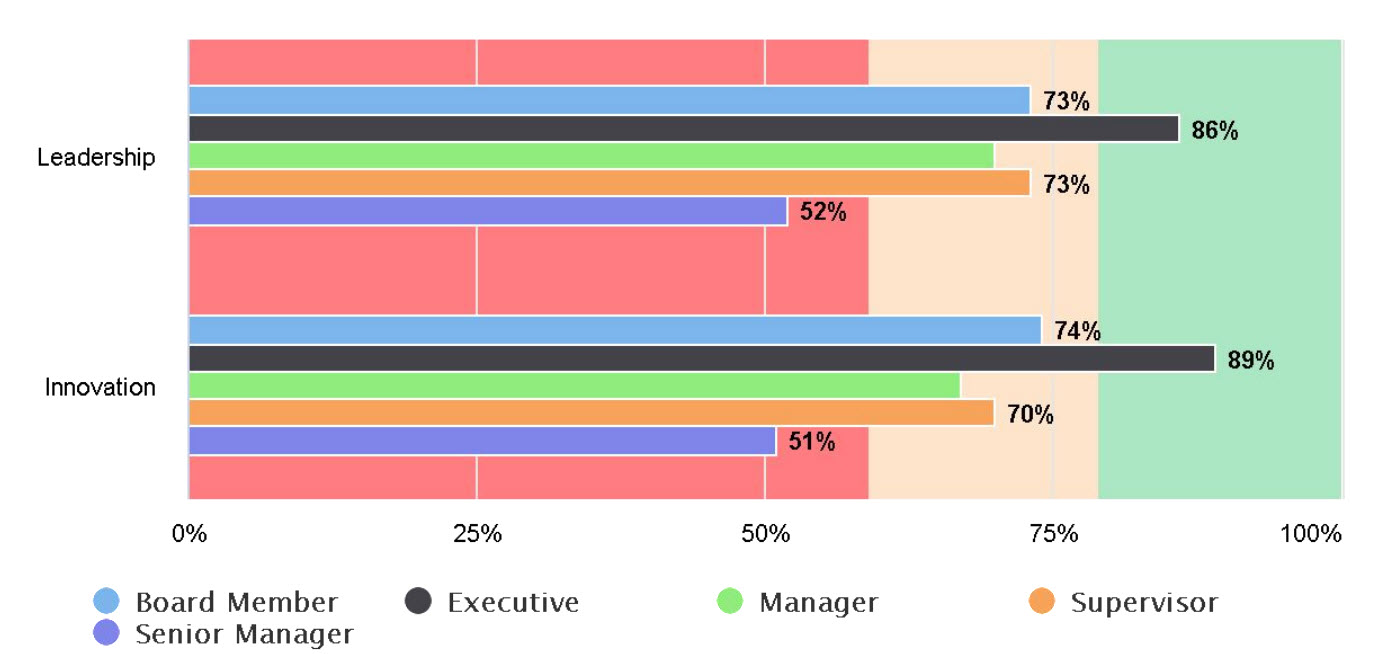 Multi Horizontal Bar Chart – Brilliant Assessments