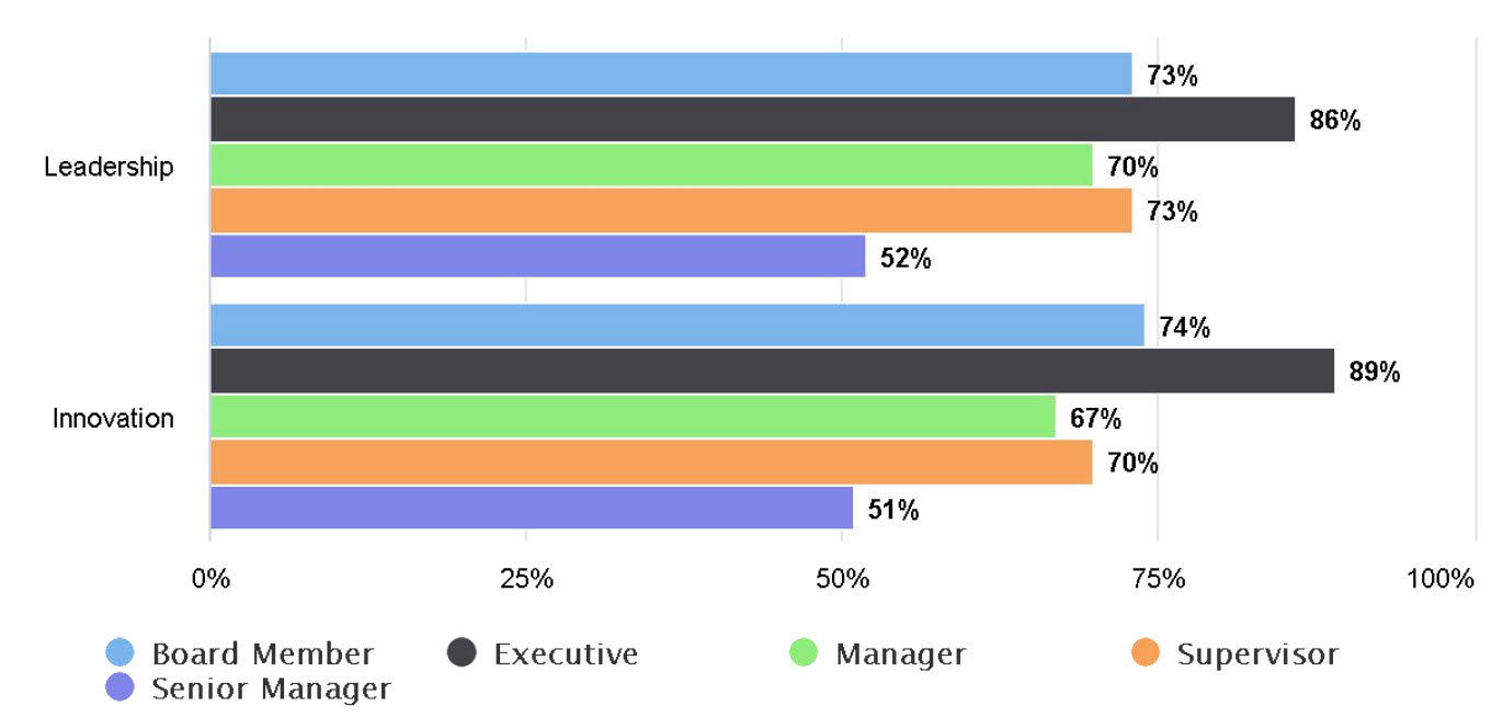 Multi Horizontal Bar Chart – Brilliant Assessments