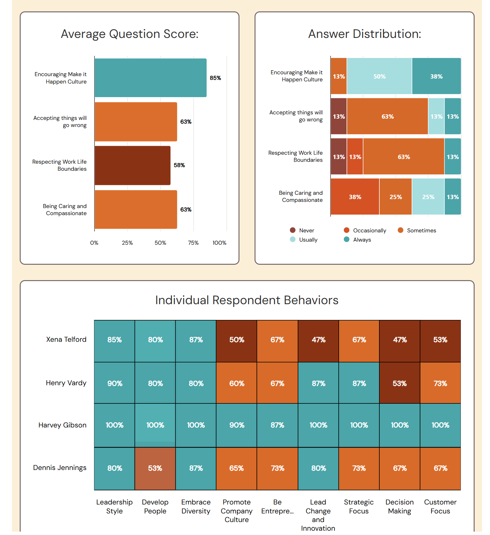 Cohort
  Dashboard drilldown - updated for a different subsection