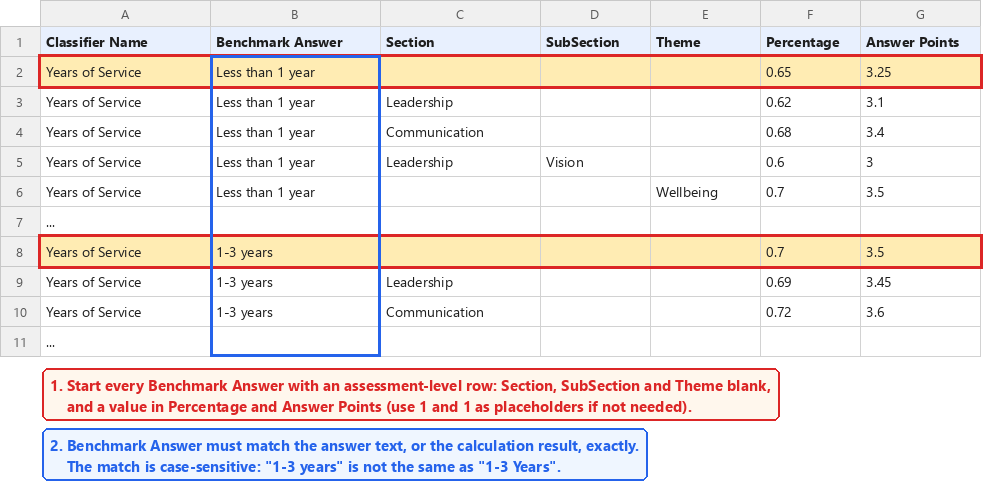 Seeded benchmark CSV example
