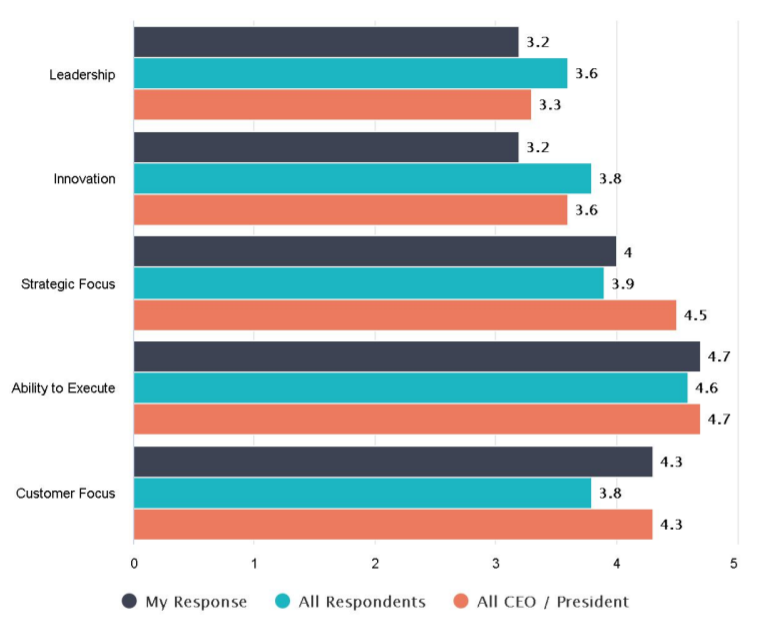 Multi Horizontal Bar Chart Brilliant Assessments