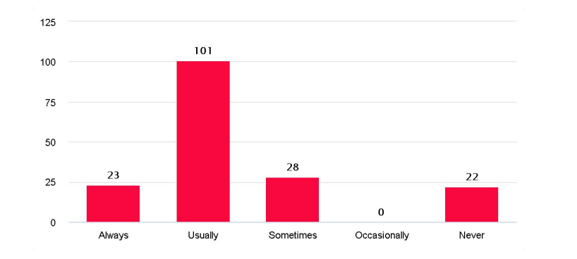 Bar_Chart_Count.png