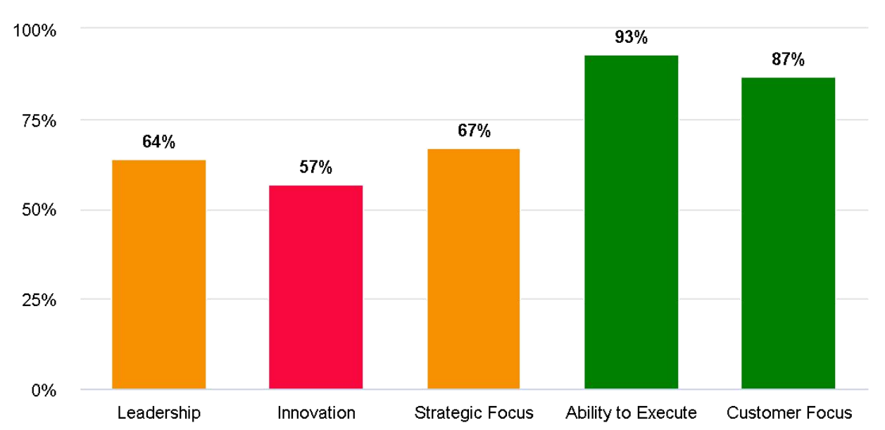 vertical bar graph