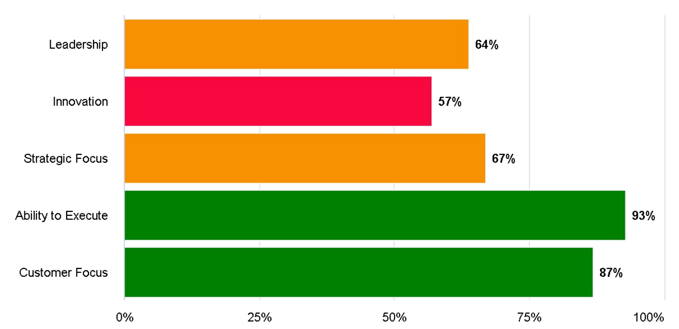 Horizontal Bar Charts Brilliant Assessments